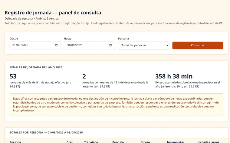 La vista de la representación legal: jornadas y totales de su ámbito, sin DNI y sin el motivo de las correcciones.